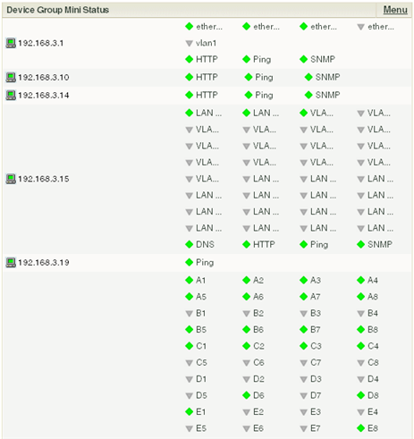 Device Group Mini Status