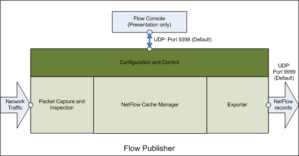 NetFlowProbeBlockDiagram