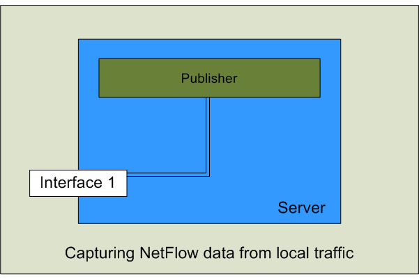 LocalCapture
