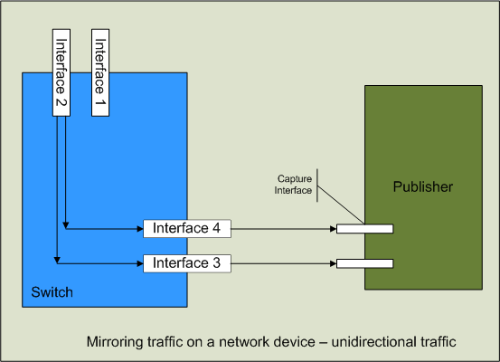 MirroringNetworkDeviceUD