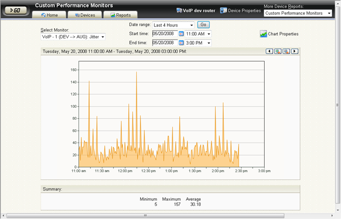 VoIP_CustomPerformanceMonitors_Jitter.png