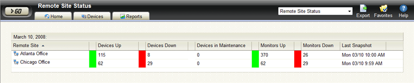 Full Reports Remote Site status full report