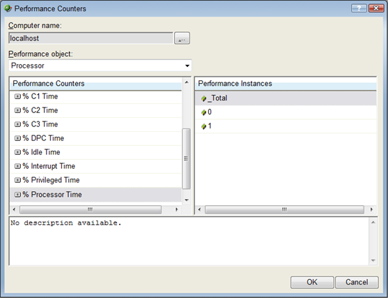 Performance Counter Tree