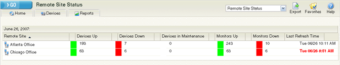 Full Reports Remote Site status full report