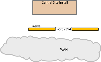 Remote and Central Installation Step 2