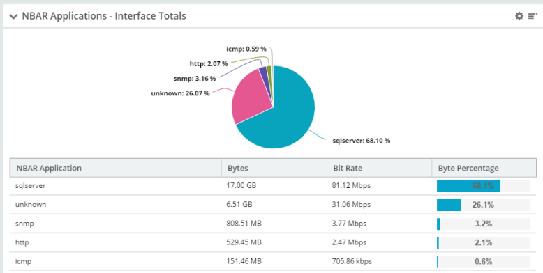 Traffic_Overview_Dashboard