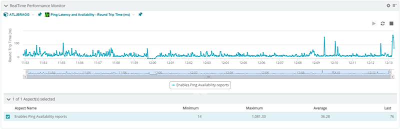 WUG17.1-PLUS-Realtime Performance Monitor