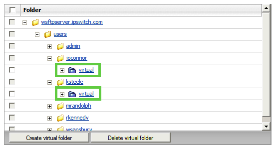 Virtual folder located under users' home folder