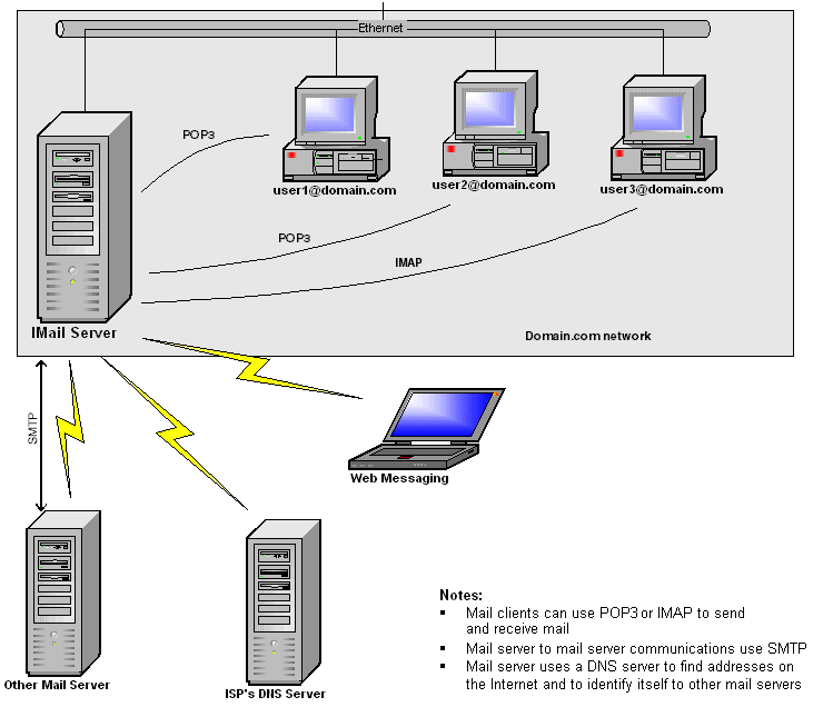 components.gif
