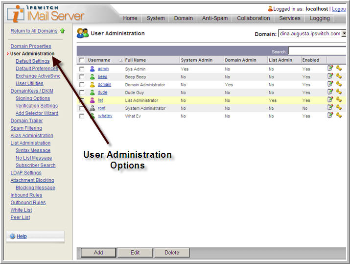 User Admin